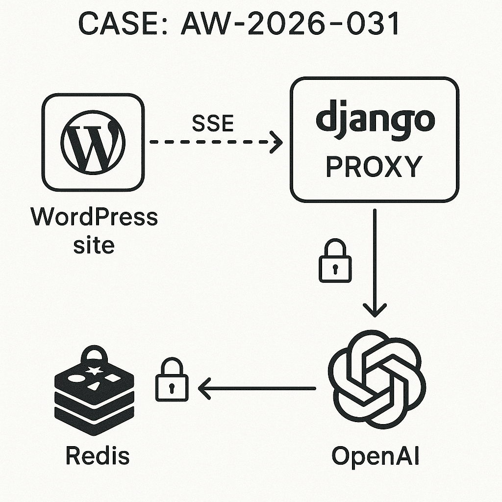 Production-ready AI Proxy for WordPress: Django + Redis with Secure Streaming