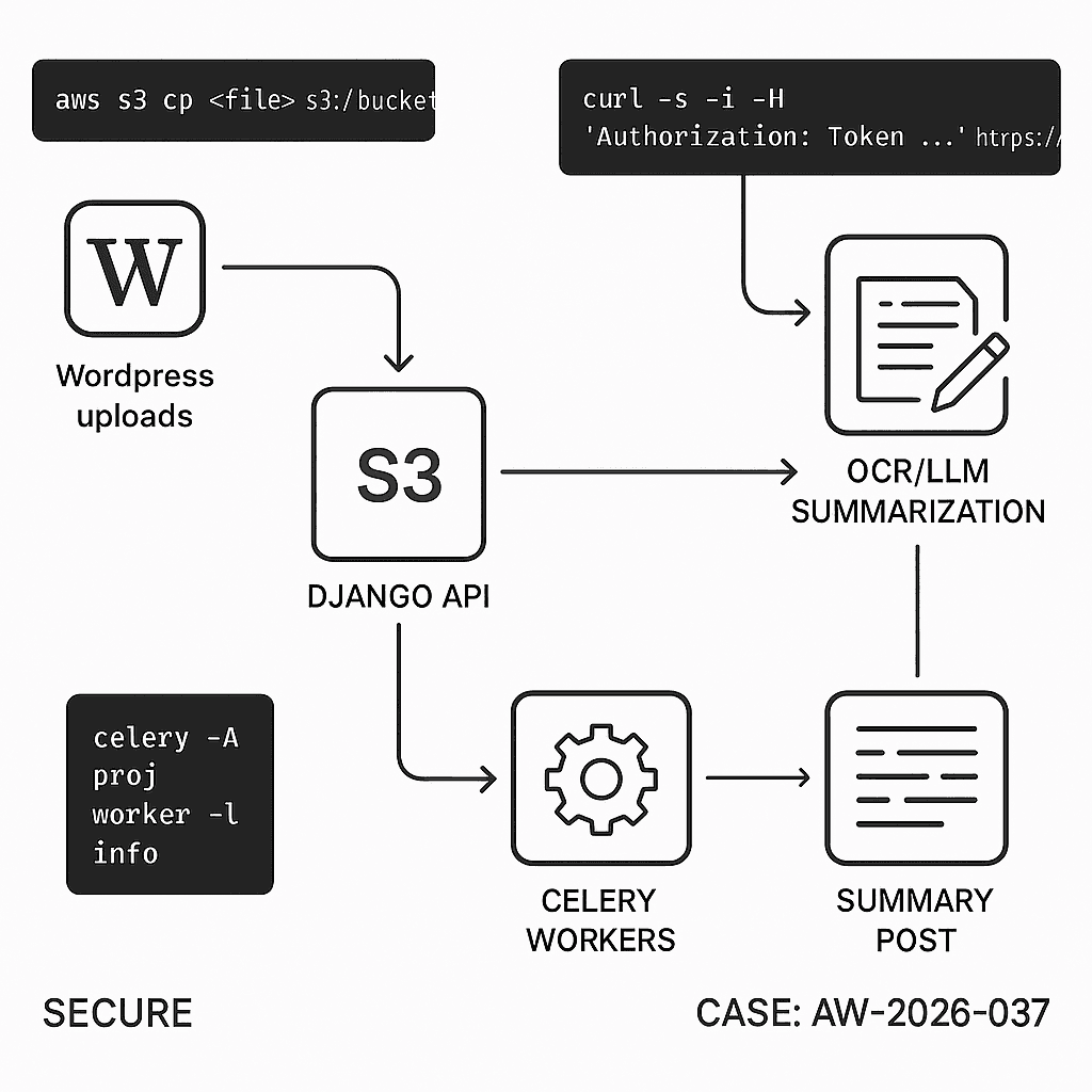 Production-Ready AI Document Pipeline: WordPress Uploads → Django Workers → Summaries Back to WP