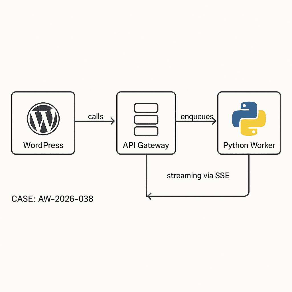 Production-Ready AI Chat for WordPress: Async Architecture, Secure Proxy, and Streaming