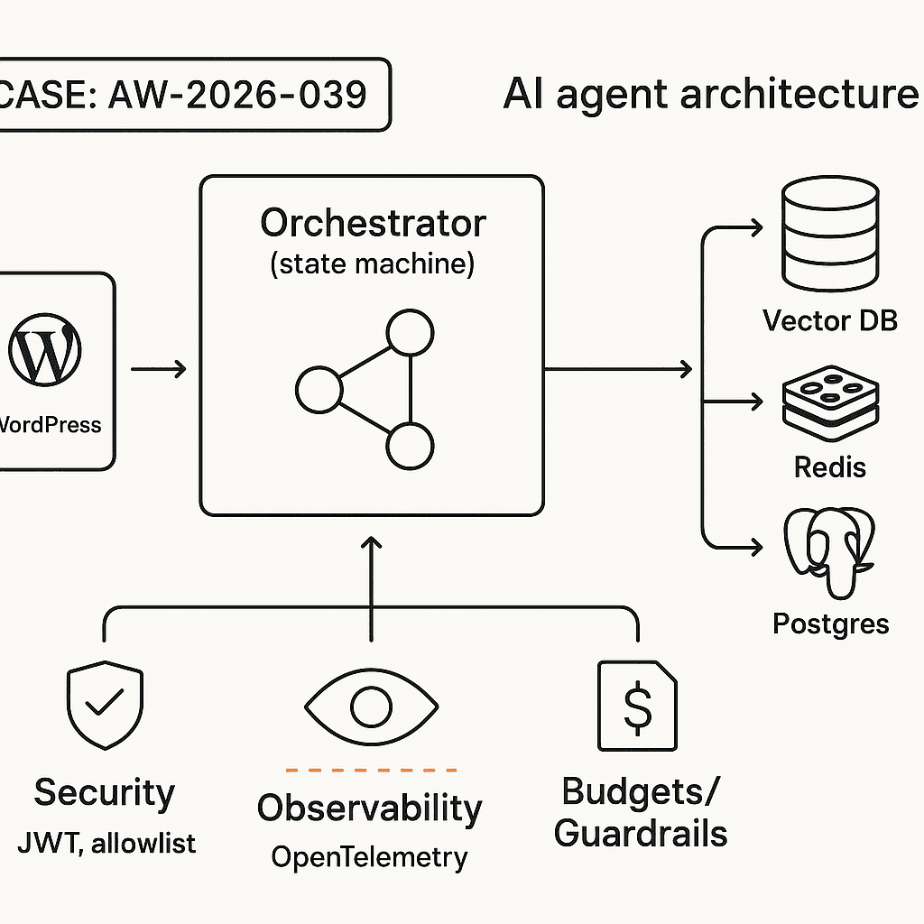 Shipping a Production-Ready Brain+Hands Support Agent (WordPress + Python API)