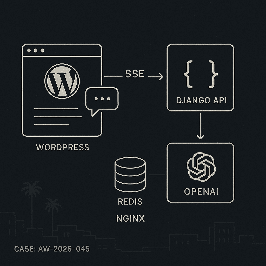 Streaming AI Chat in WordPress with a Django Backend, Redis Caching, and SSE (Production-Ready)