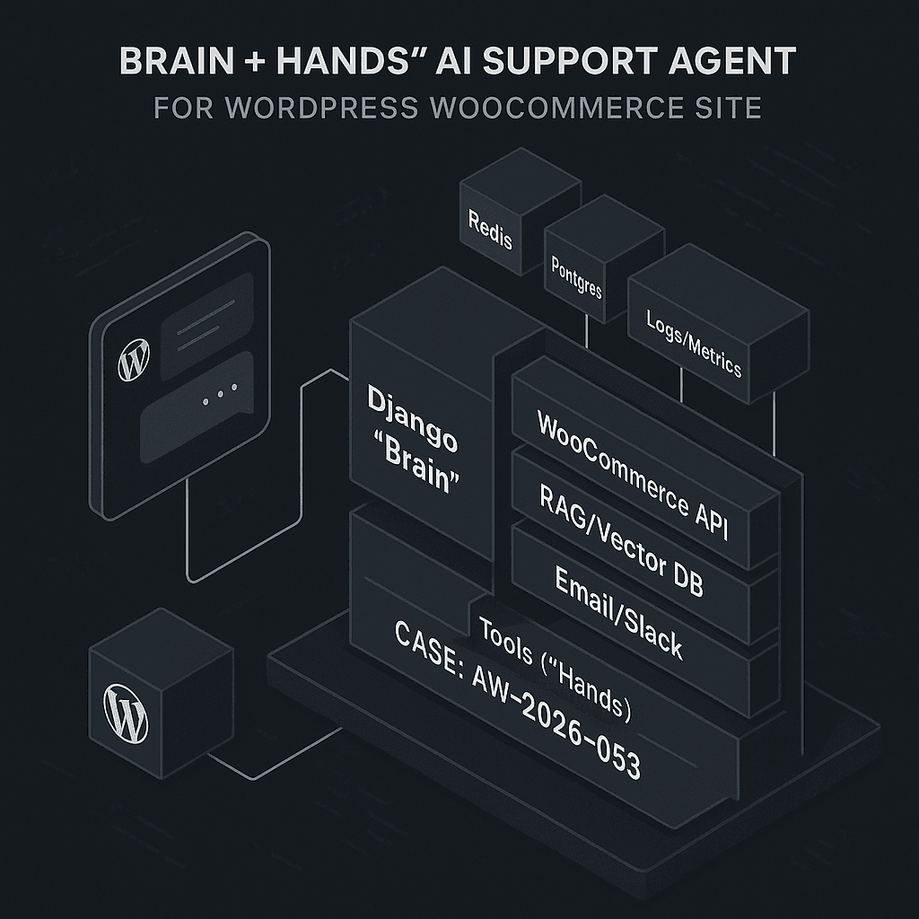 Building a Production-Ready Support Agent for WordPress (Brain + Hands Architecture)