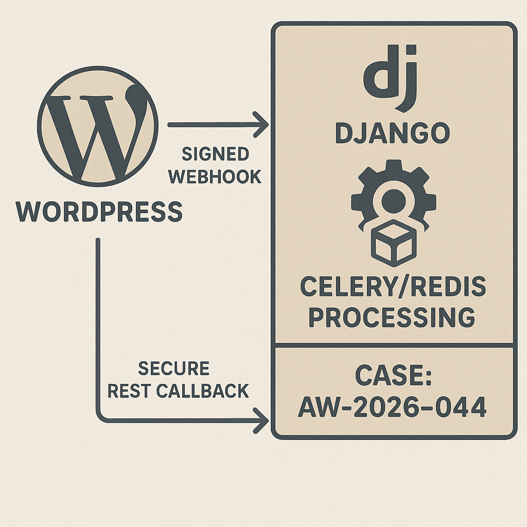Queueing AI Content Jobs from WordPress to Django + Celery (OpenAI, Redis, HMAC, Callback)