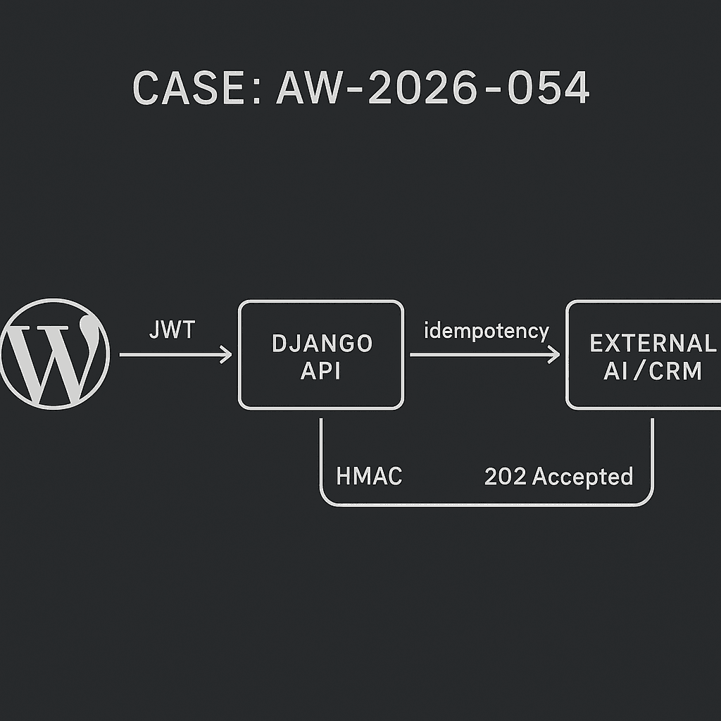 A Secure WordPress→Django API Bridge for AI Automations (JWT, HMAC, Queues, Retries)